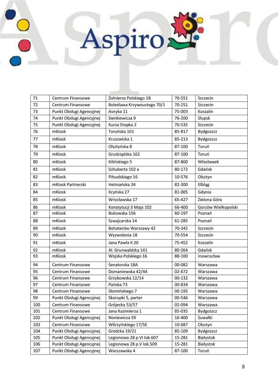 8 87-100 Toruń 79 mkiosk Grudziądzka 162 87-100 Toruń 80 mkiosk Kilińskiego 5 87-800 Włocławek 81 mkiosk Schuberta 102 a 80-172 Gdańsk 82 mkiosk Piłsudskiego 16 10-576 Olsztyn 83 mkiosk Partnerski