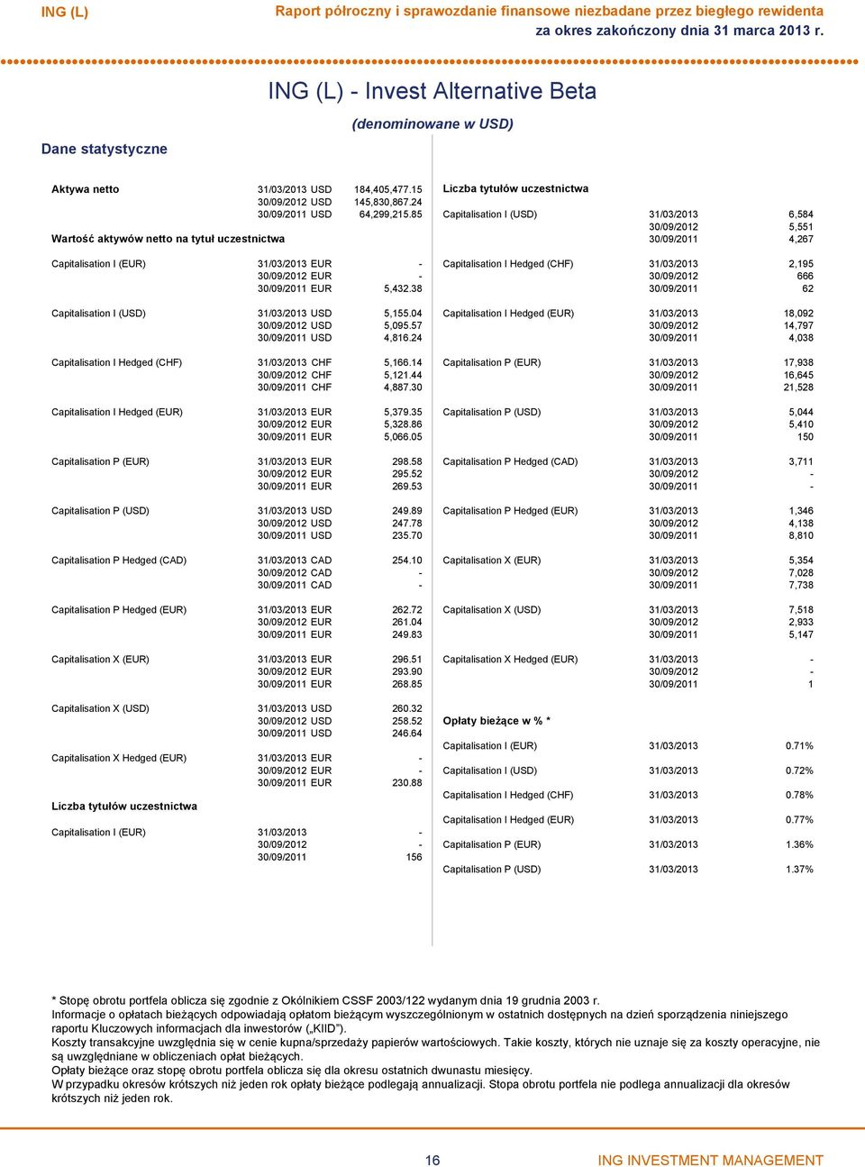 24 Capitalisation I Hedged (CHF) 31/03/2013 CHF 5,166.14 CHF 5,121.44 CHF 4,887.30 Capitalisation I Hedged (EUR) 31/03/2013 EUR 5,379.35 EUR 5,328.86 EUR 5,066.