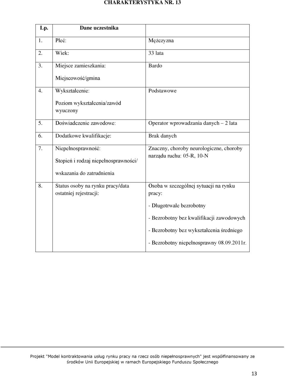 neurologiczne, choroby narządu ruchu: 05-R, 10-N - Długotrwale bezrobotny - Bezrobotny