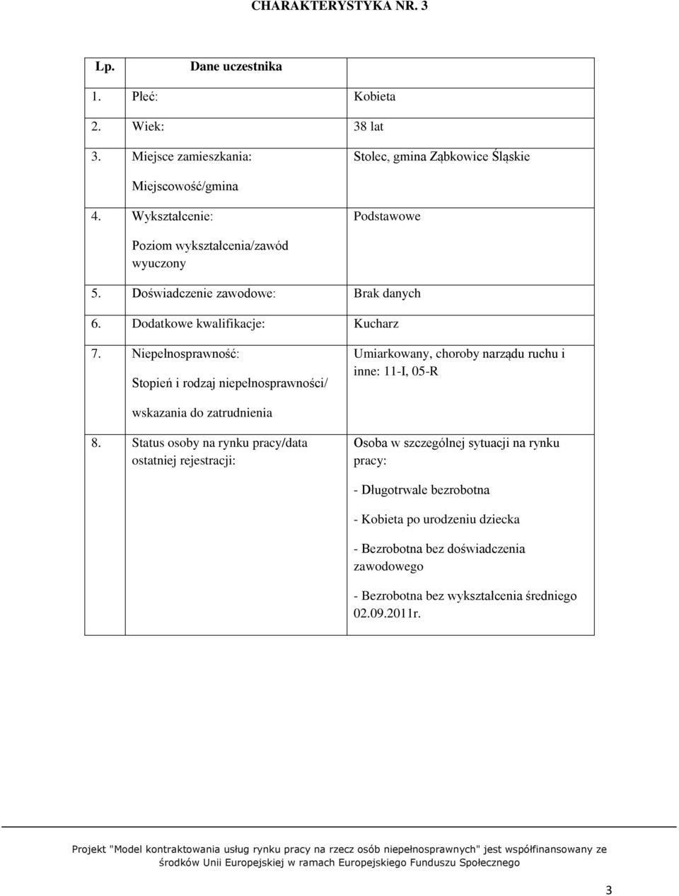 Dodatkowe kwalifikacje: Kucharz Umiarkowany, choroby narządu ruchu i inne: 11-I, 05-R -