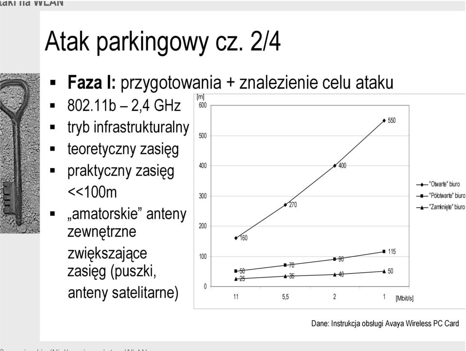 zwiększające zasięg (puszki, anteny satelitarne) [m] 600 500 400 300 200 100 0 160 270 400 90 70 50 25 35 40