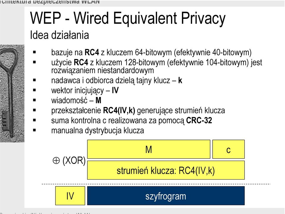 nadawca i odbiorca dzielą tajny klucz k wektor inicjujący IV wiadomość M przekształcenie RC4(IV,k) generujące strumień