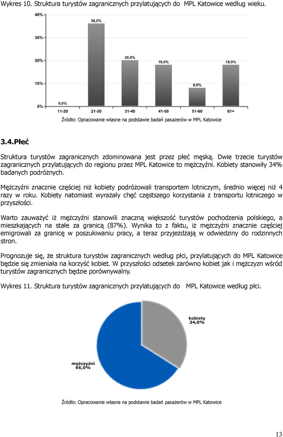 Kobiety stanowiły 34% badanych podróżnych. Mężczyźni znacznie częściej niż kobiety podróżowali transportem lotniczym, średnio więcej niż 4 razy w roku.