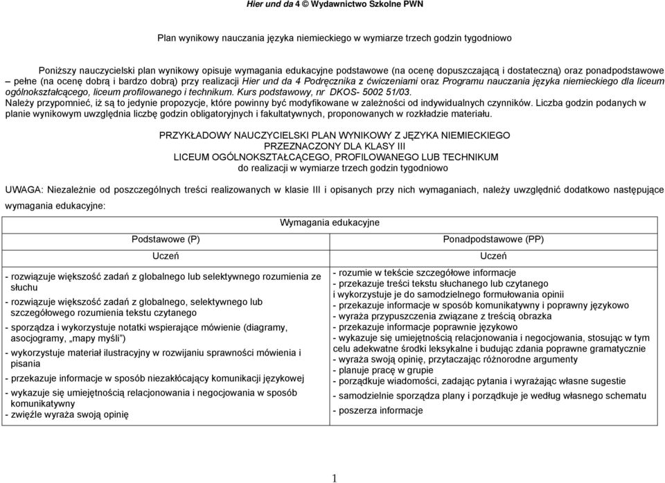profilowanego i technikum. Kurs podstawowy, nr DKOS- 5002 51/03. Należy przypomnieć, iż są to jedynie propozycje, które powinny być modyfikowane w zależności od indywidualnych czynników.