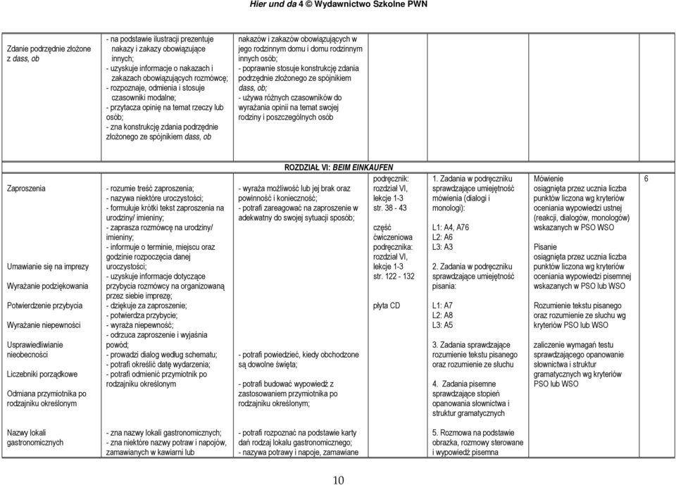 rodzinnym domu i domu rodzinnym innych osób; - poprawnie stosuje konstrukcję zdania podrzędnie złożonego ze spójnikiem dass, ob; - używa różnych czasowników do wyrażania opinii na temat swojej