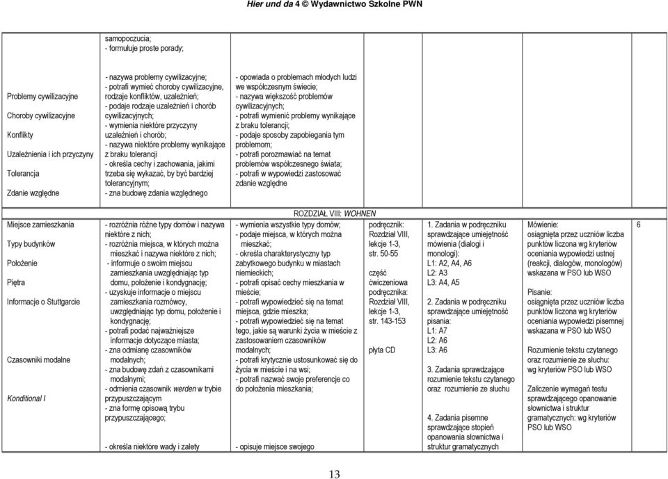 wynikające z braku tolerancji - określa cechy i zachowania, jakimi trzeba się wykazać, by być bardziej tolerancyjnym; - zna budowę zdania względnego - opowiada o problemach młodych ludzi we