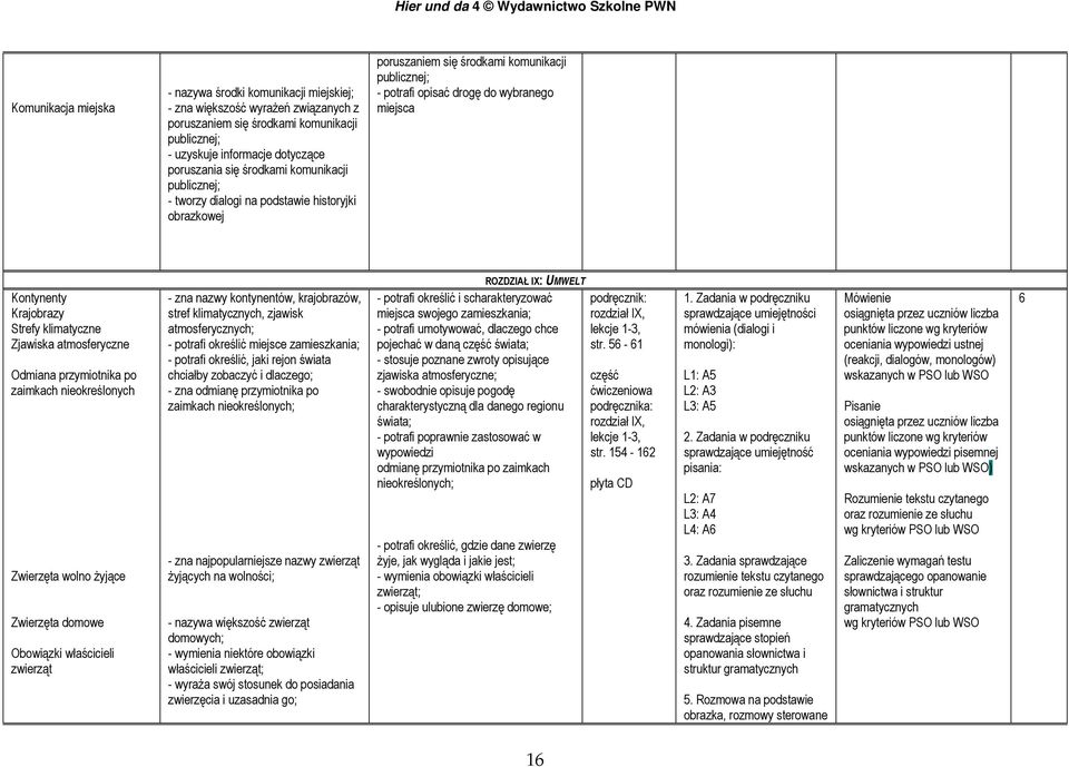 Strefy klimatyczne Zjawiska atmosferyczne Odmiana przymiotnika po zaimkach nieokreślonych Zwierzęta wolno żyjące Zwierzęta domowe Obowiązki właścicieli zwierząt - zna nazwy kontynentów, krajobrazów,
