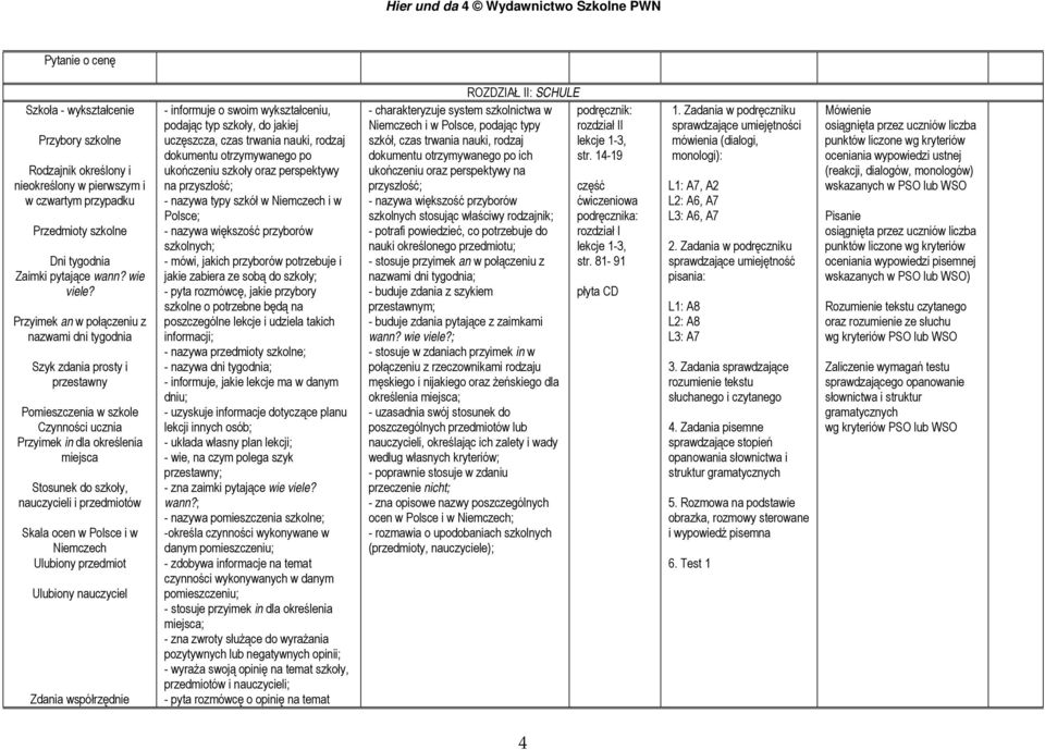 przedmiotów Skala ocen w Polsce i w Niemczech Ulubiony przedmiot Ulubiony nauczyciel Zdania współrzędnie - informuje o swoim wykształceniu, podając typ szkoły, do jakiej uczęszcza, czas trwania