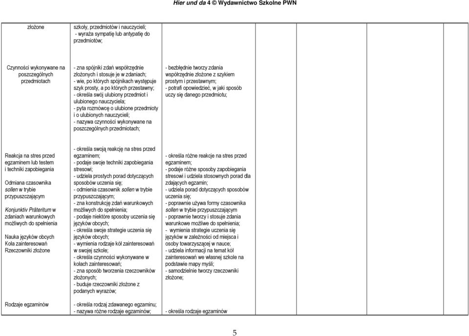 ulubionych nauczycieli; - nazywa czynności wykonywane na poszczególnych przedmiotach; - bezbłędnie tworzy zdania współrzędnie złożone z szykiem prostym i przestawnym; - potrafi opowiedzieć, w jaki