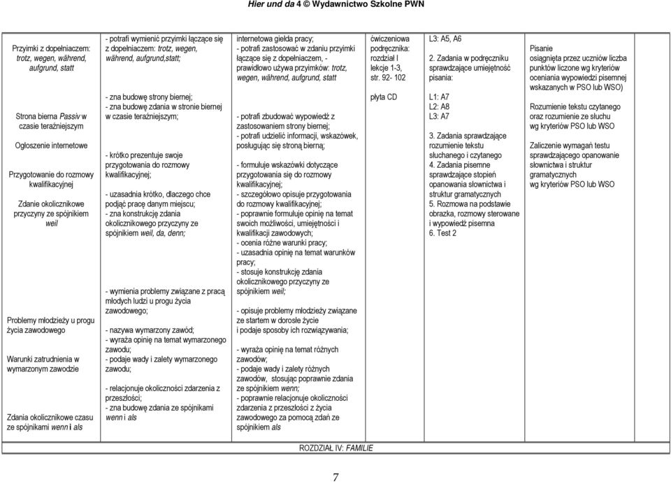 łączące się z dopełniaczem: trotz, wegen, während, aufgrund,statt; - zna budowę strony biernej; - zna budowę zdania w stronie biernej w czasie teraźniejszym; - krótko prezentuje swoje przygotowania