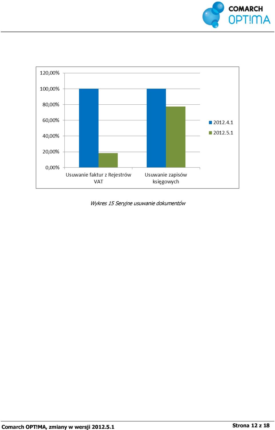 Comarch OPT!