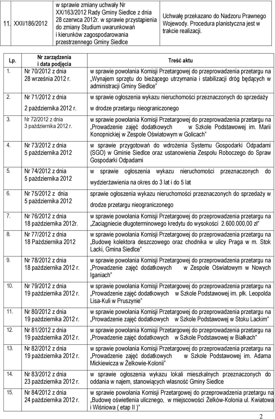 Nr zarządzenia i data podjęcia 1. Nr 70/2012 z dnia 28 września 2012 r. 2. Nr 71/2012 z dnia 2 października 2012 r. 3. Nr 72/2012 z dnia 3 października 2012 r. 4.