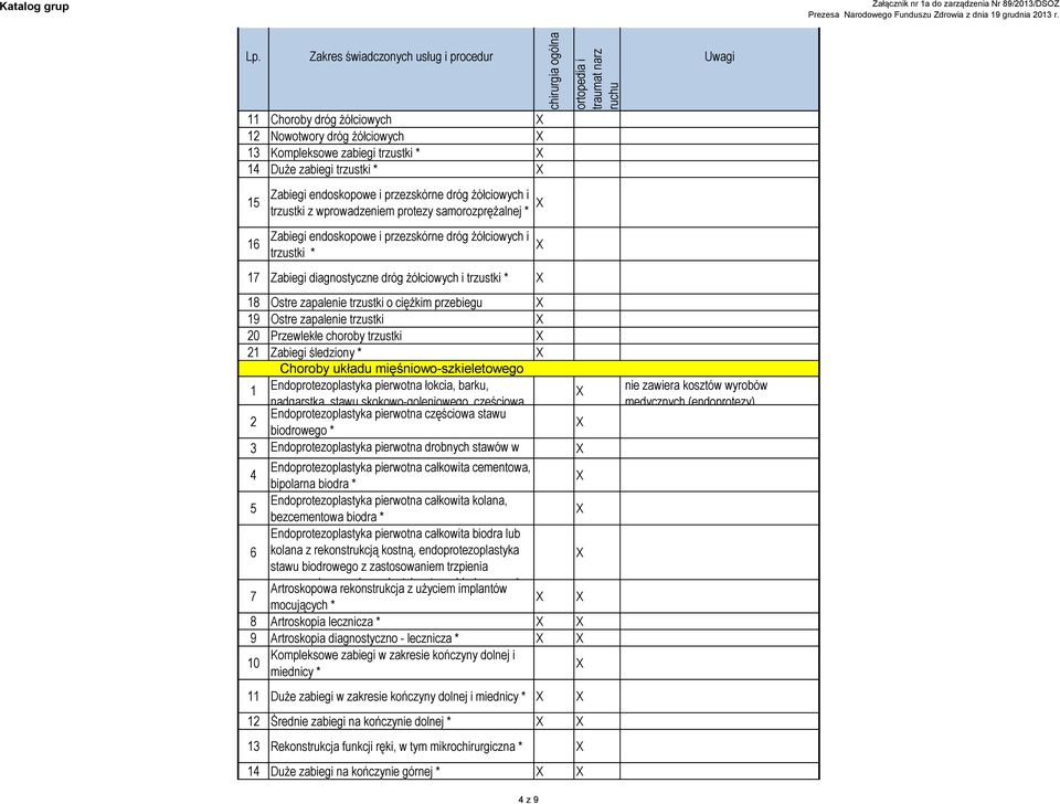 zapalenie trzustki 20 Przewlekłe choroby trzustki 2 Zabiegi śledziony * Choroby układu mięśniowo-szkieletowego Endoprotezoplastyka pierwotna łokcia, barku, nadgarstka, stawu skokowo-goleniowego,