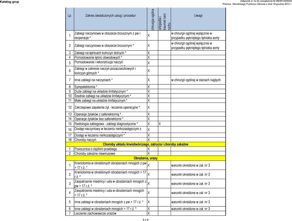 ogólnej wyłącznie w przypadku pękniętego tętniaka aorty 7 Inne zabiegi na naczyniach * w chirurgii ogólnej w stanach nagłych 8 Sympatektomia * 9 Duże zabiegi na układzie limfatycznym * 0 Średnie