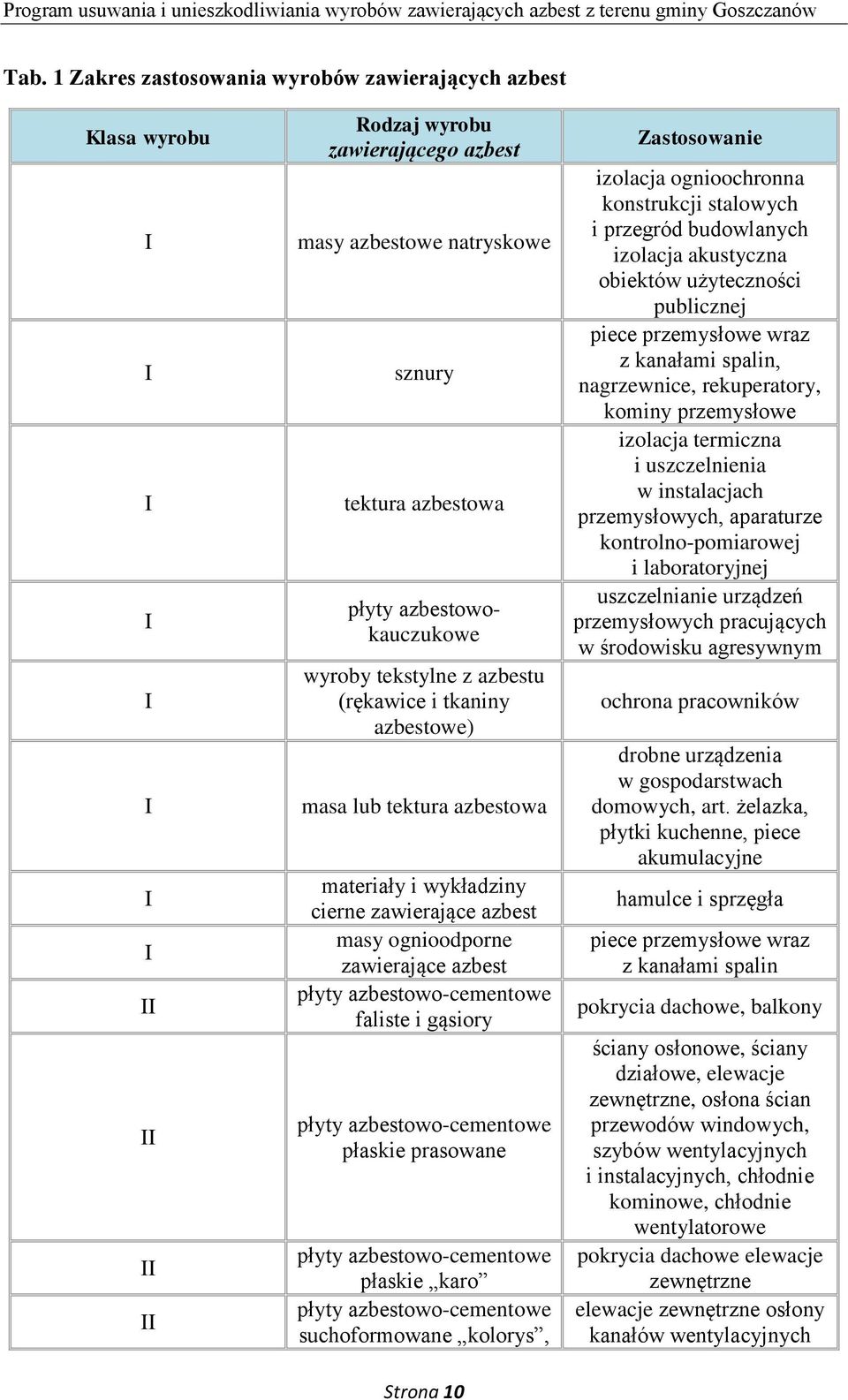 azbestowo-cementowe faliste i gąsiory płyty azbestowo-cementowe płaskie prasowane płyty azbestowo-cementowe płaskie karo płyty azbestowo-cementowe suchoformowane kolorys, Zastosowanie izolacja