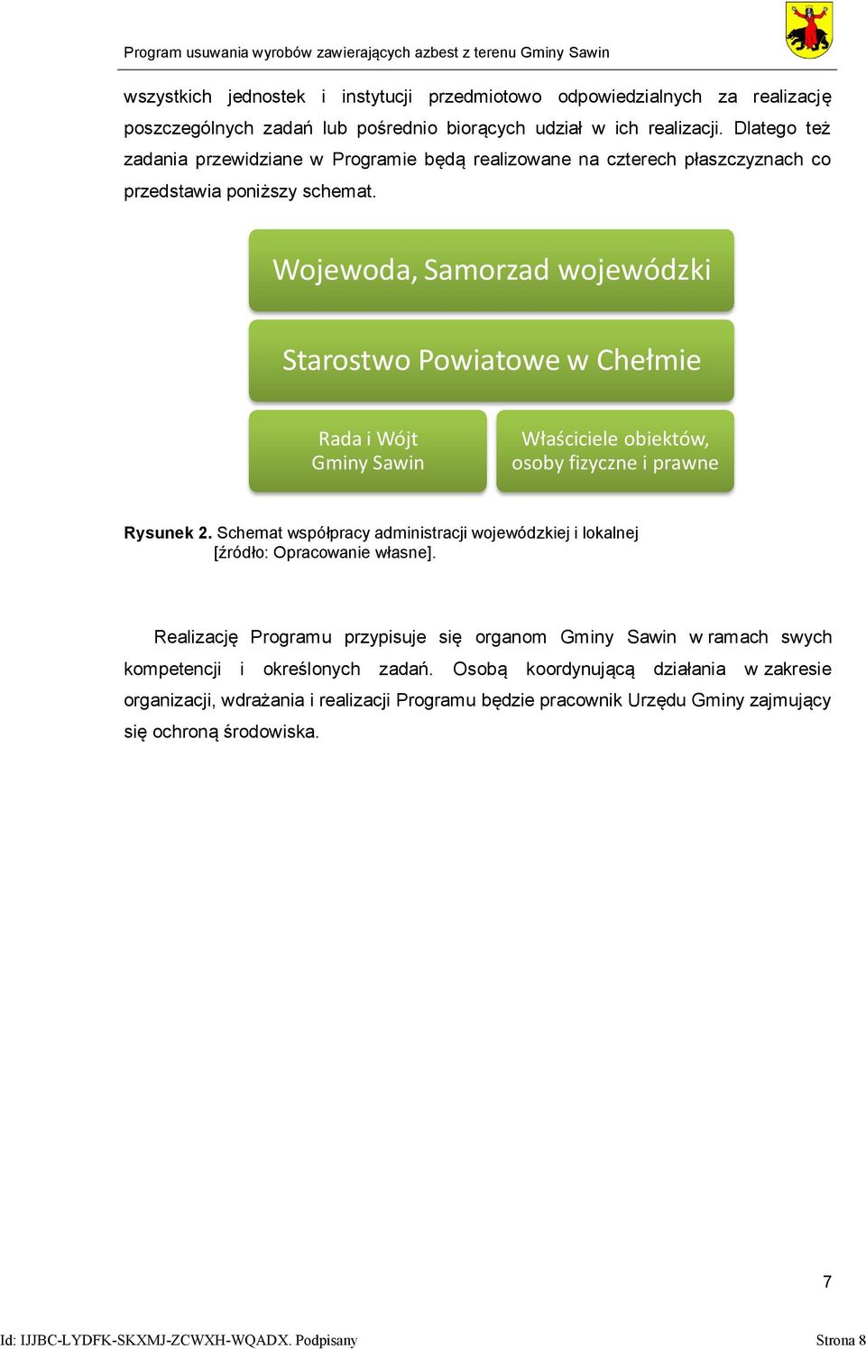 Wojewoda, Samorzad wojewódzki Starostwo Powiatowe w Chełmie Rada i Wójt Gminy Sawin Właściciele obiektów, osoby fizyczne i prawne Rysunek 2.