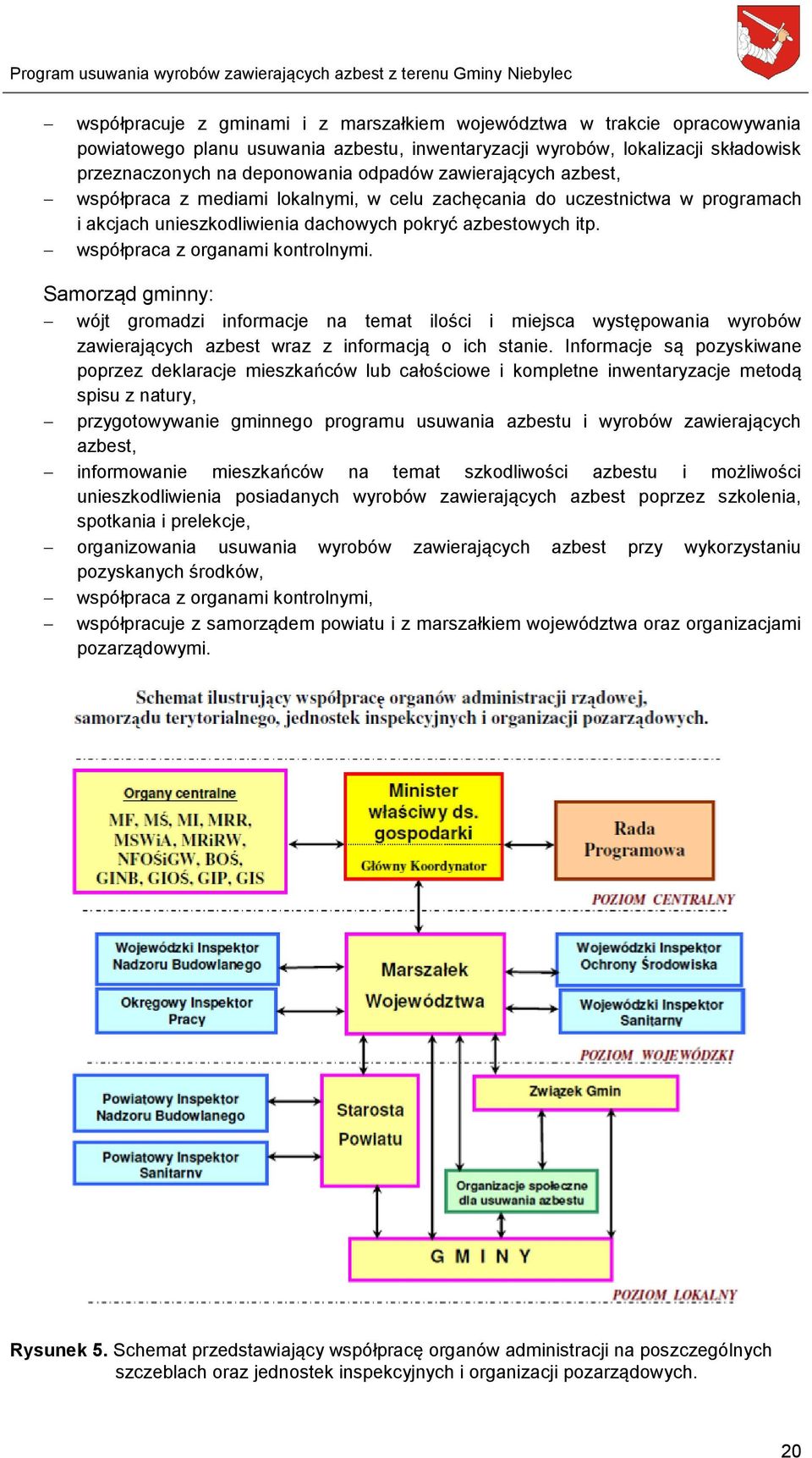 Samorząd gminny: wójt gromadzi informacje na temat ilości i miejsca występowania wyrobów zawierających azbest wraz z informacją o ich stanie.