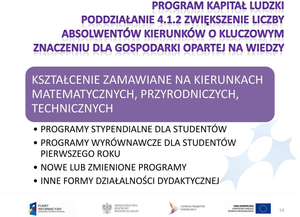 STUDENTÓW PROGRAMY WYRÓWNAWCZE DLA STUDENTÓW PIERWSZEGO