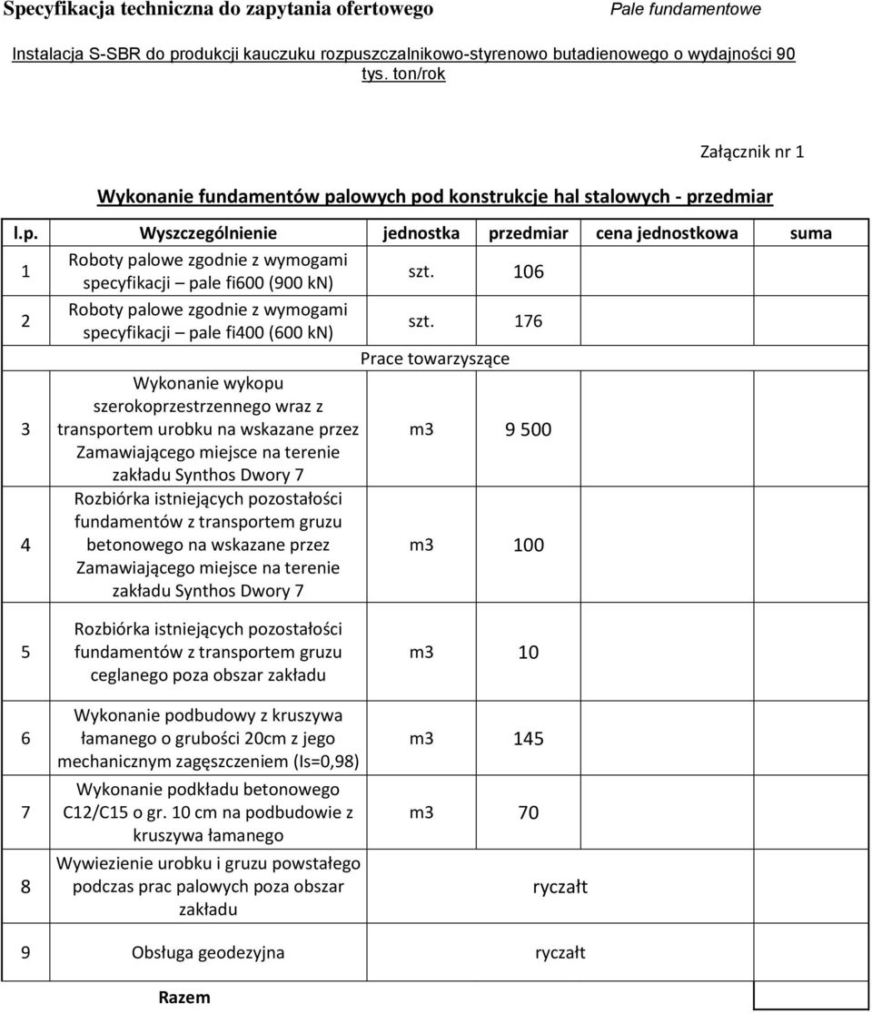 176 Prace towarzyszące 3 Wykonanie wykopu szerokoprzestrzennego wraz z transportem urobku na wskazane przez m3 9 500 Zamawiającego miejsce na terenie zakładu Synthos Dwory 7 4 Rozbiórka istniejących