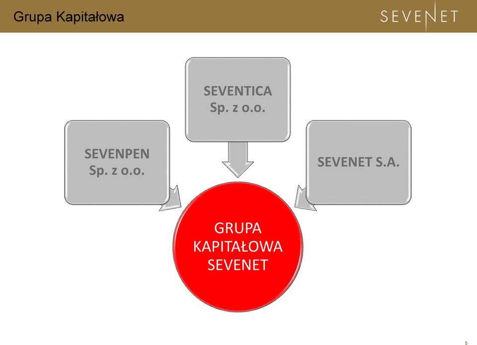 o. SEVENPEN Sp. z o.o. SEVENET S.