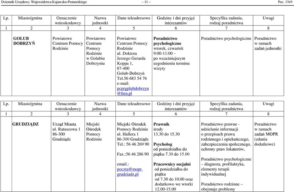 pl Poradnictwo psychologiczne wtorek, czwartek 9:00-11:00 po wcześniejszym uzgodnieniu terminu wizyty Poradnictwo psychologiczne Poradnictwo w ramach zadań jednostki GGRUDZIĄDZ Urząd Miasta ul.