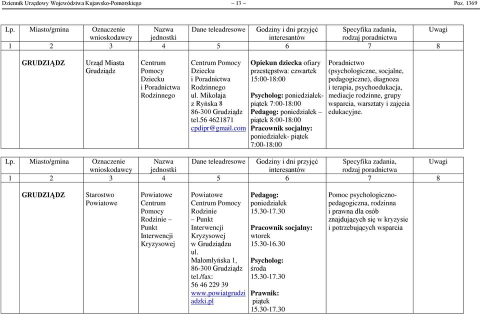 com Opiekun dziecka ofiary przestępstwa: czwartek 15:00-18:00 Psycholog: poniedziałekpiątek 7:00-18:00 Pedagog: poniedziałek piątek 8:00-18:00 Pracownik socjalny: poniedziałek- piątek 7:00-18:00