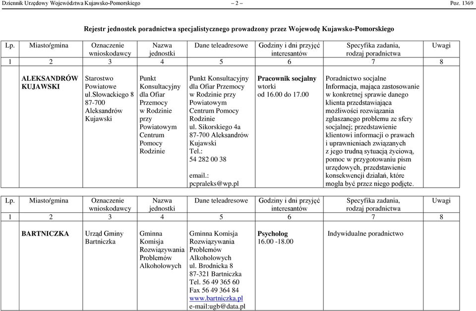 słowackiego 8 87-700 Aleksandrów Kujawski Konsultacyjny dla Ofiar Przemocy w Rodzinie przy Powiatowym Centrum Rodzinie Konsultacyjny dla Ofiar Przemocy w Rodzinie przy Powiatowym Centrum Rodzinie ul.