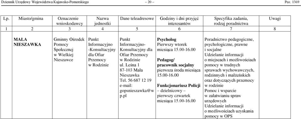 Leśna 1 87-103 Mała Nieszawka Tel. 56 687 12 19 gopsnieszawka@w p.pl Psycholog Pierwszy wtorek miesiąca 15.00-16.00 Pedagog/ pracownik socjalny pierwsza środa miesiąca 15.00-16.00 Funkcjonariusz Policji dzielnicowy pierwszy czwartek miesiąca 15.