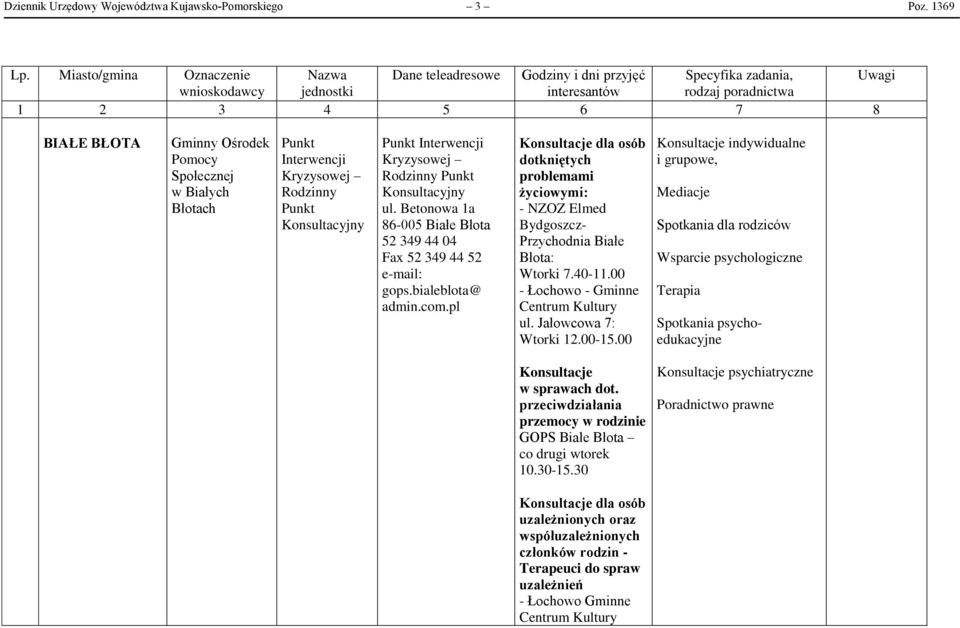 pl Konsultacje dla osób dotkniętych problemami życiowymi: - NZOZ Elmed Bydgoszcz- Przychodnia Białe Błota: Wtorki 7.40-11.00 - Łochowo - Gminne Centrum Kultury ul. Jałowcowa 7: Wtorki 12.00-15.