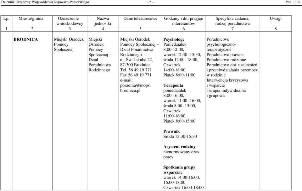 pl Psycholog: Poniedziałek 8:00-12:00, wtorek 12:30-15:30, środa 12:00-18:00, Czwartek 14:00-18:00, Piątek 8:00-11:00 Terapeuta poniedziałek 8:00-16:00, wtorek 11:00-16:00, środa 8:00-15:00, Czwartek