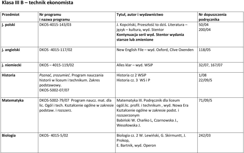 niemiecki DKOS 4015-119/02 Alles klar wyd. WSiP 32/07, 167/07 Historia Poznać, zrozumieć. Program nauczania historii w liceum i technikum. Zakres podstawowy.