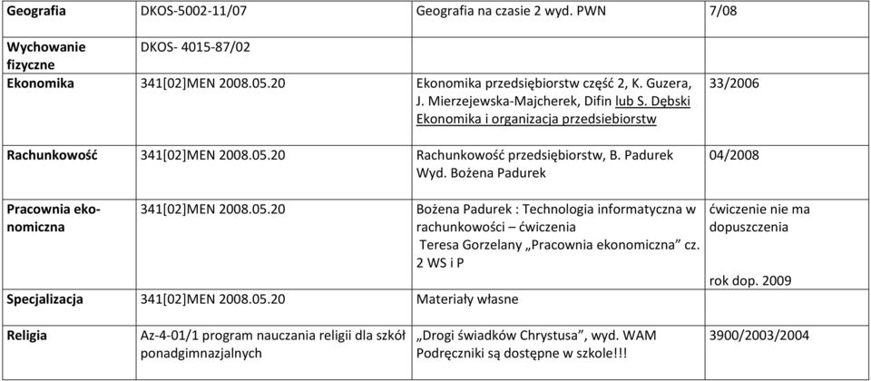 Bożena Padurek 33/2006 04/2008 Pracownia ekonomiczna 341[02]MEN 2008.05.