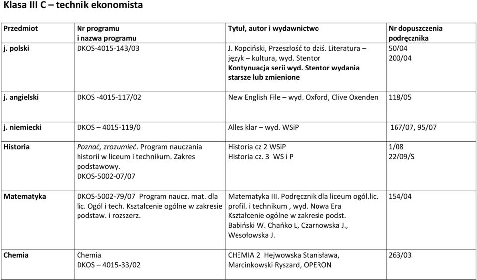 niemiecki DKOS 4015-119/0 Alles klar wyd. WSiP 167/07, 95/07 Historia Poznać, zrozumieć. Program nauczania historii w liceum i technikum. Zakres podstawowy.