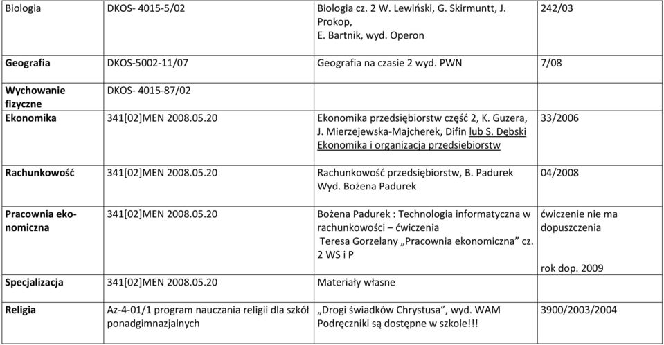 Dębski Ekonomika i organizacja przedsiebiorstw Rachunkowość 341[02]MEN 2008.05.20 Rachunkowość przedsiębiorstw, B. Padurek Wyd. Bożena Padurek 33/2006 04/2008 Pracownia ekonomiczna 341[02]MEN 2008.05.20 Specjalizacja 341[02]MEN 2008.