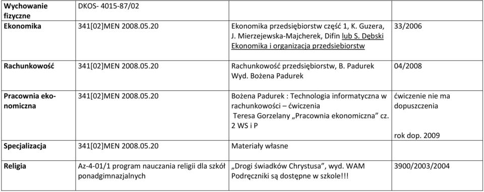 Bożena Padurek 33/2006 04/2008 Pracownia ekonomiczna 341[02]MEN 2008.05.