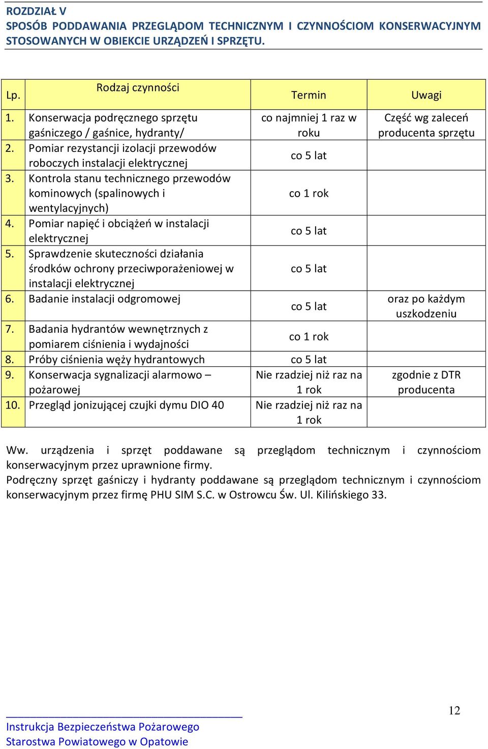 Kontrola stanu technicznego przewodów kominowych (spalinowych i wentylacyjnych) 4. Pomiar napięć i obciążeń w instalacji elektrycznej 5.