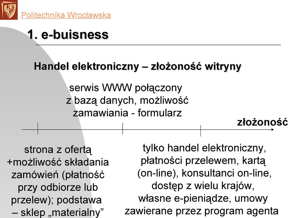 wielu krajów, własne e-pieniądze, umowy zawierane przez program agenta Politechnika Wrocławska 1.