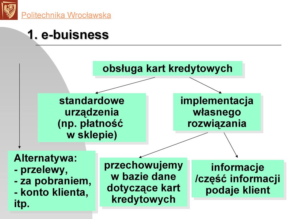przelewy, - za pobraniem, - konto klienta, itp.