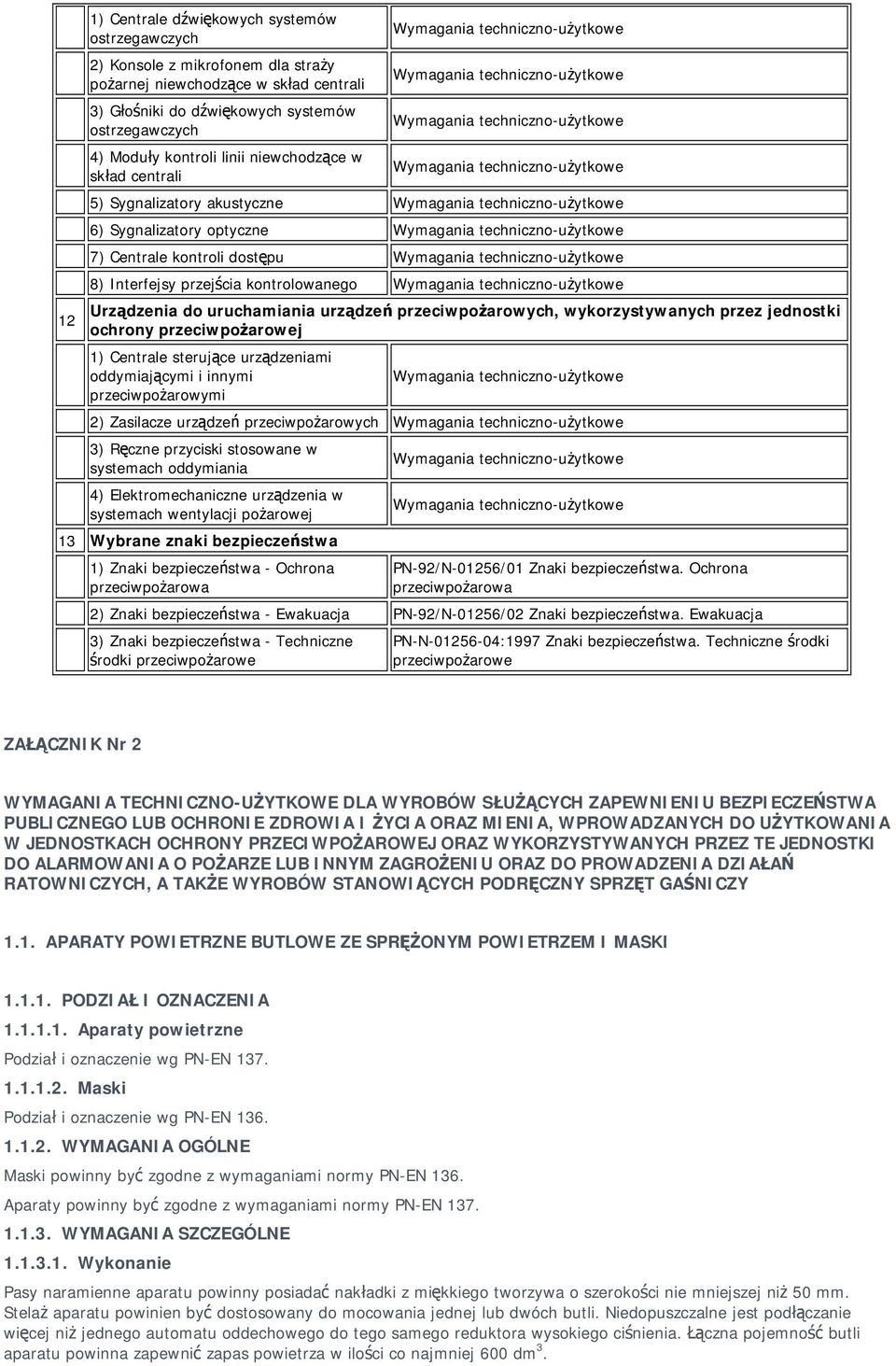 techniczno-użytkowe 6) Sygnalizatory optyczne Wymagania techniczno-użytkowe 7) Centrale kontroli dostępu Wymagania techniczno-użytkowe 8) Interfejsy przejścia kontrolowanego Wymagania