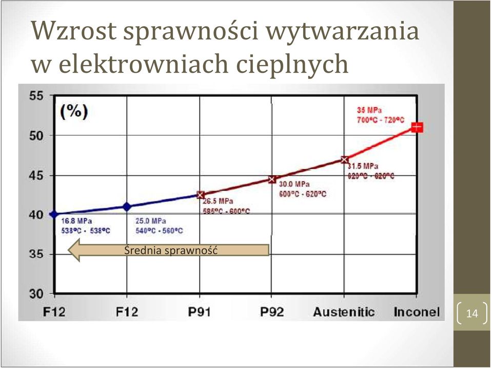 elektrowniach