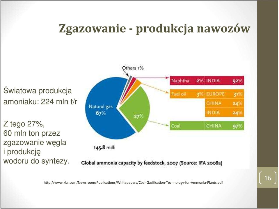 produkcję wodoru do syntezy. http://www.kbr.