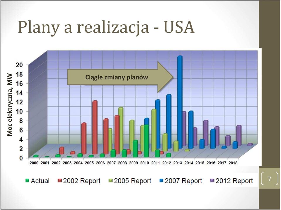 Moc elektryczna,