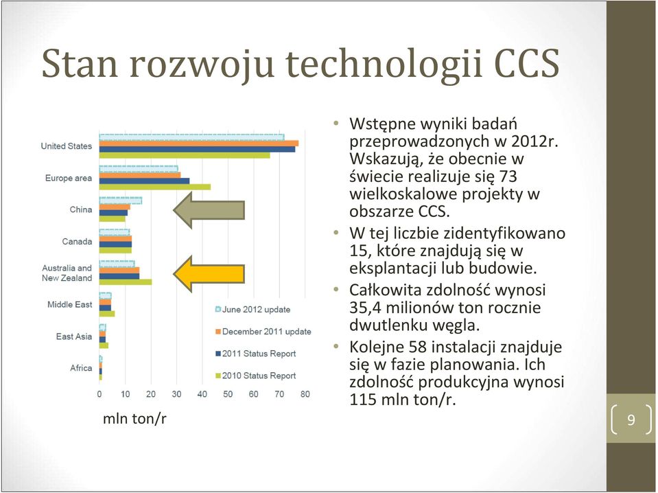 W tej liczbie zidentyfikowano 15, które znajdująsięw eksplantacji lub budowie.
