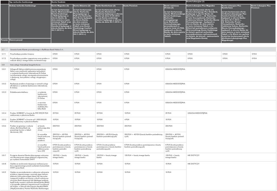 Uznanie konta Klienta prowadzonego w Raiffeisen Bank Polska S.A.: 5.7.