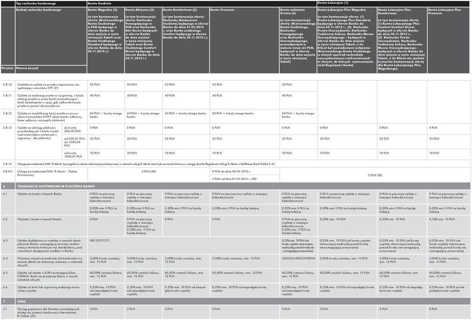 10 Dodatkowa opłata za przelew zagraniczny nie spełniający warunków STP (27) 5.8.