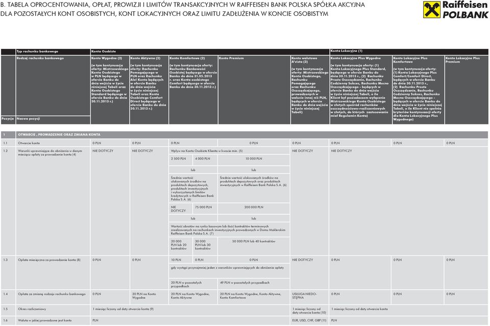 dnia 30.11.2013 r., (2) Oszczędzającego, wejścia będących w ofercie Mistrzowskiego (2) Proste Oszczędzanie, Codzienny Sukces, do niniejszej 1 OTWARCIE, PROWADZENIE ORAZ ZMIANA KONTA 1.