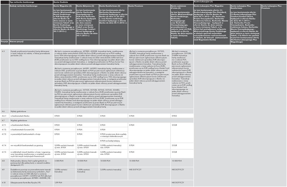 5 Zasady przeliczania transakcji kartą dokonanej w innej walucie niż waluta, w której prowadzone jest konto (15) 4.