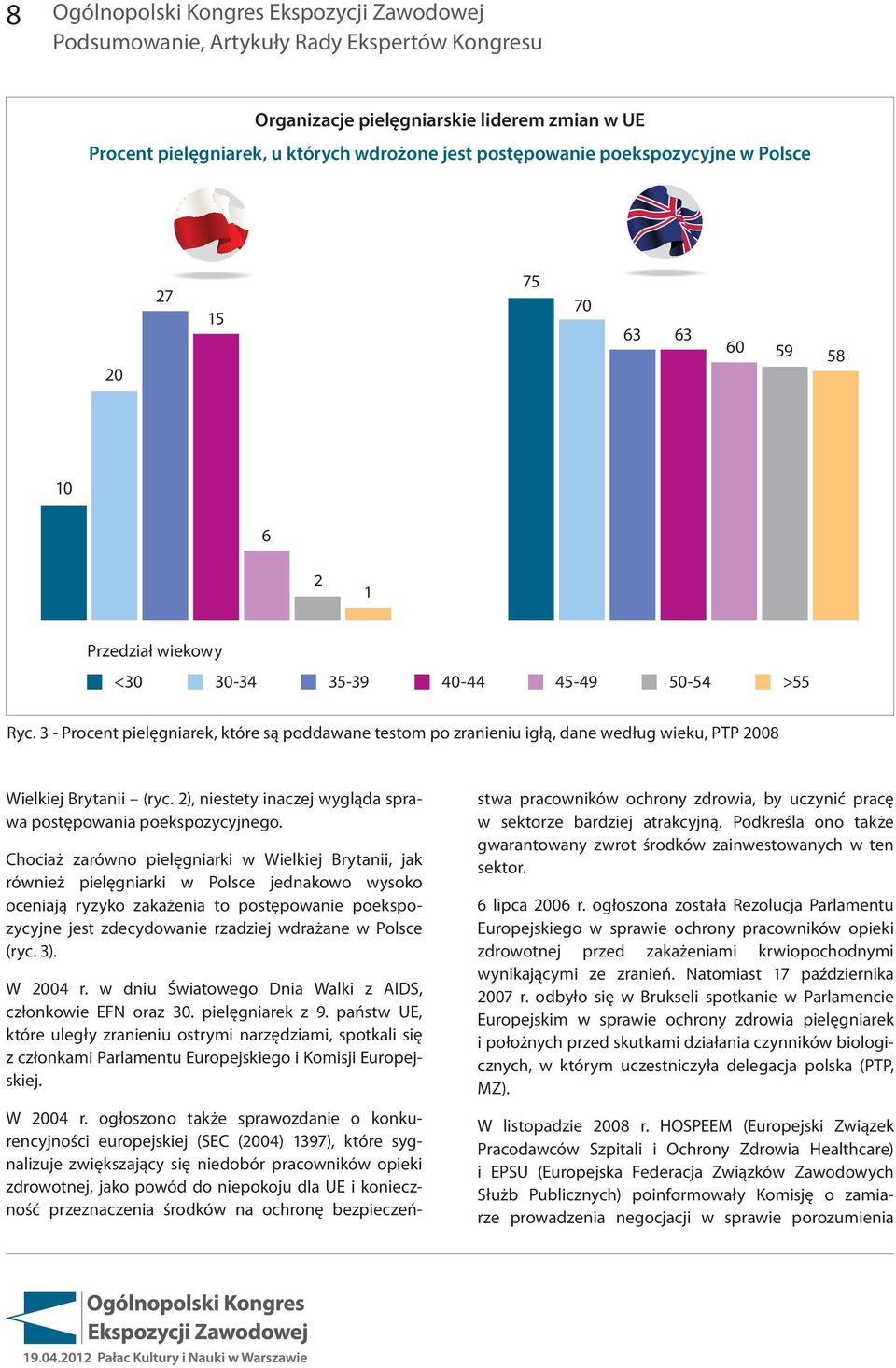 3 - Procent pielęgniarek, które są poddawane testom po zranieniu igłą, dane według wieku, PTP 2008 Wielkiej Brytanii (ryc. 2), niestety inaczej wygląda sprawa postępowania poekspozycyjnego.
