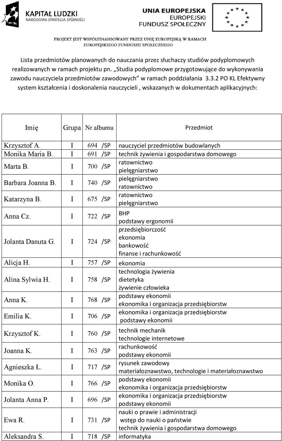 3.2 PO KL Efektywny system kształcenia i doskonalenia nauczycieli, wskazanych w dokumentach aplikacyjnych: Imię Grupa Nr albumu Przedmiot Krzysztof A.