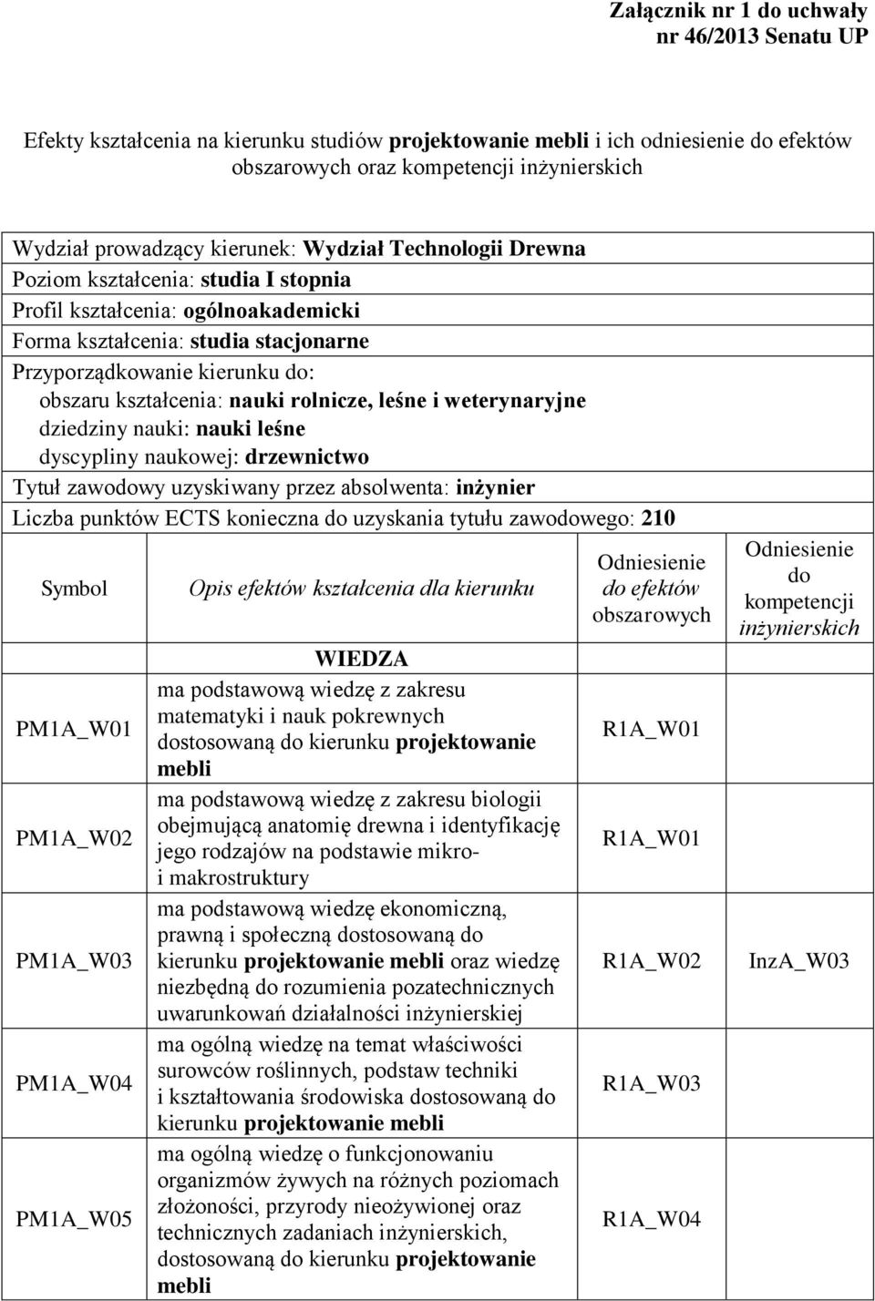 kształcenia: nauki rolnicze, leśne i weterynaryjne dziedziny nauki: nauki leśne dyscypliny naukowej: drzewnictwo Tytuł zawodowy uzyskiwany przez absolwenta: inżynier Liczba punktów ECTS konieczna do